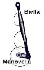 bielmano.gif (3942 byte)