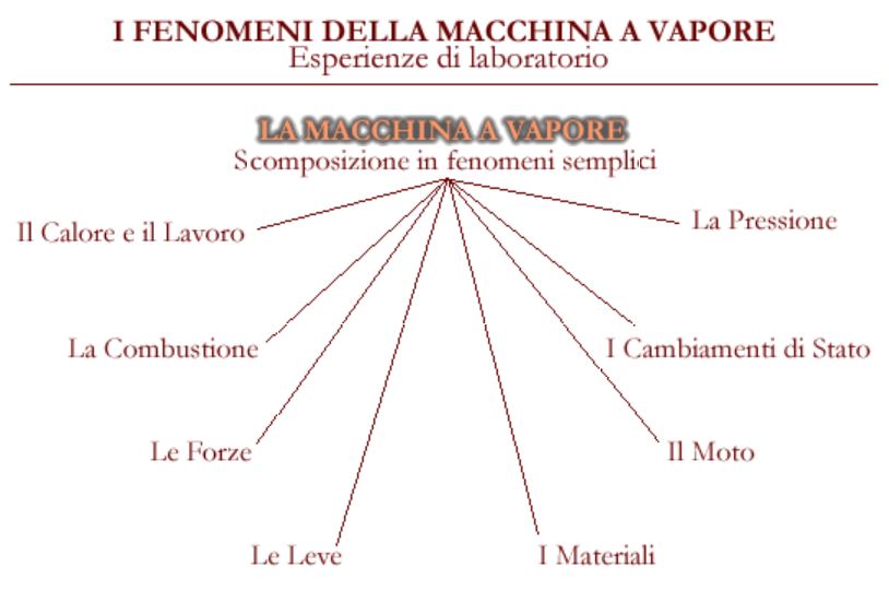 Fenomeni scientifici